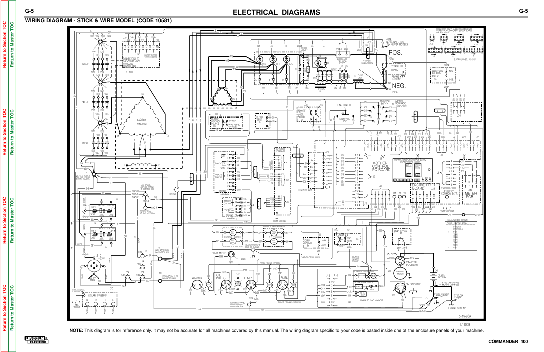 Lincoln Electric SVM133-B service manual Cc Neg 