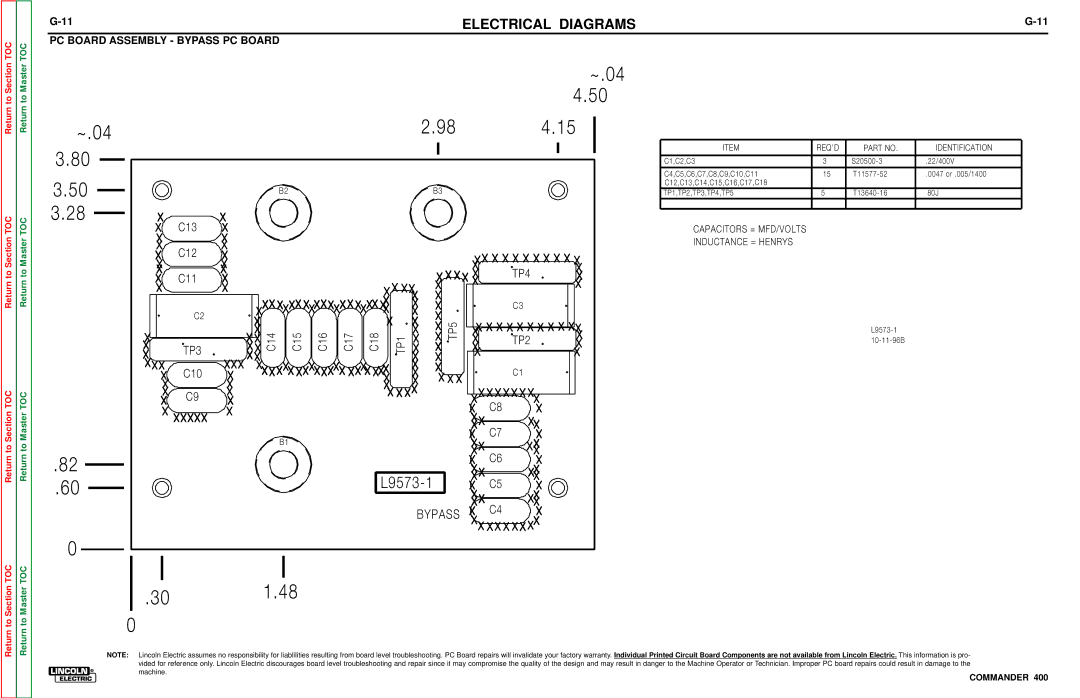 Lincoln Electric SVM133-B service manual ~.04, PC Board Assembly Bypass PC Board 