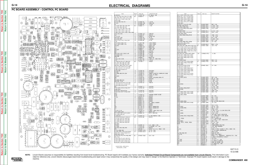 Lincoln Electric SVM133-B service manual PC Board Assembly Control PC Board 