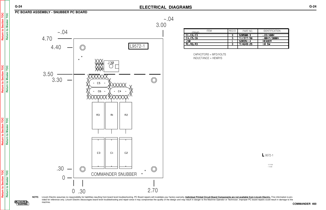 Lincoln Electric SVM133-B service manual XXX Xxxxxxx, PC Board Assembly Snubber PC Board 