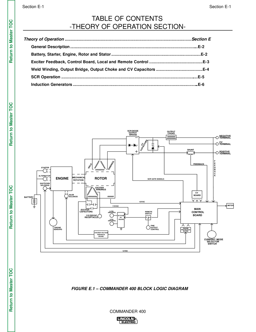 Lincoln Electric SVM133-B service manual Table of Contents Theory of Operation Section 