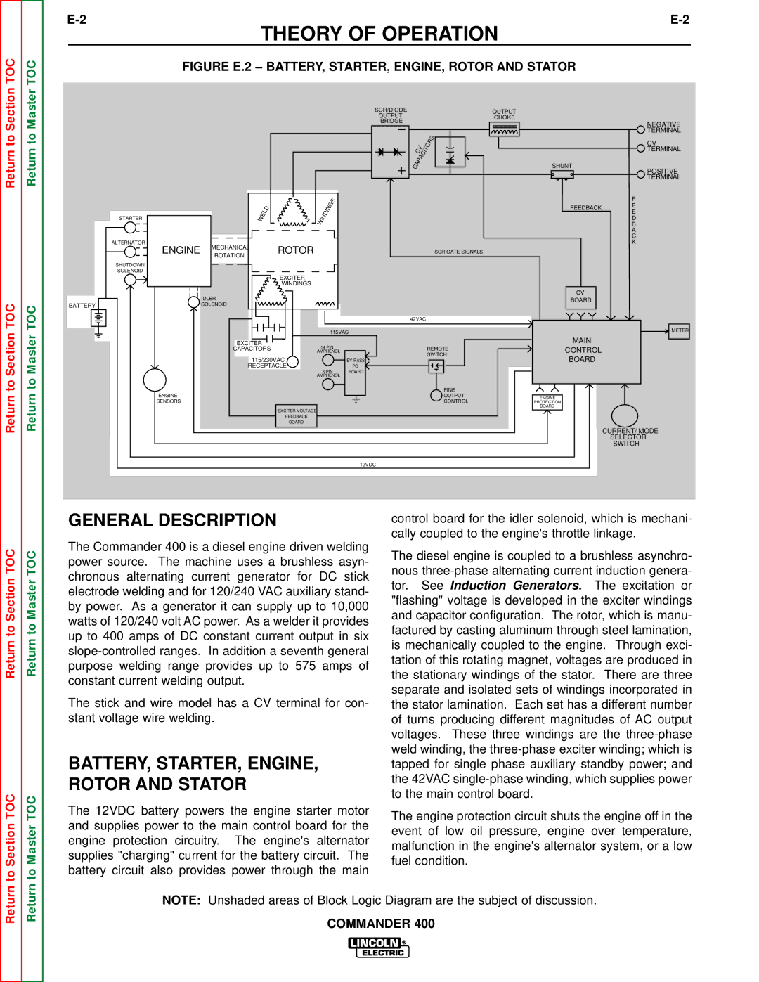 Lincoln Electric SVM133-B service manual Theory of Operation 