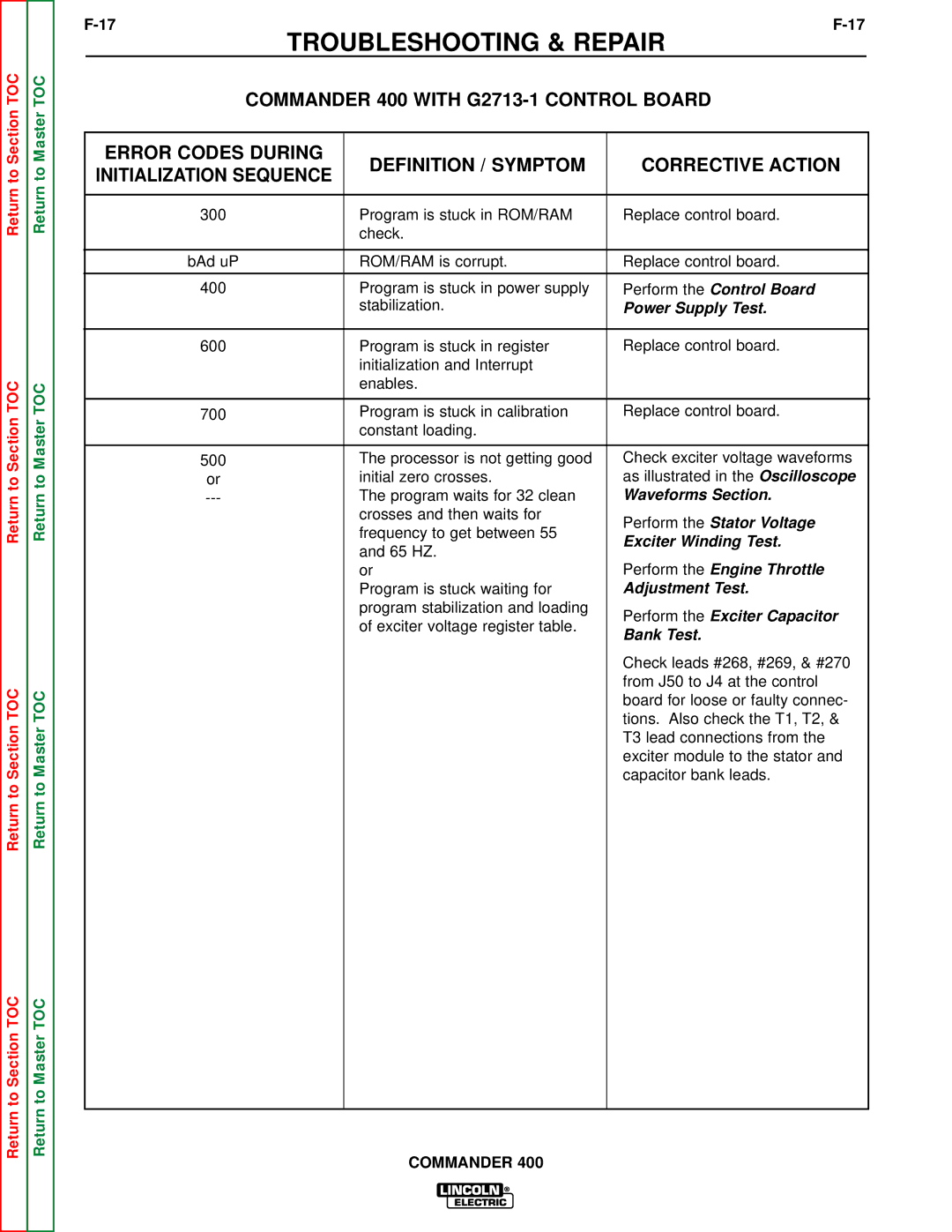 Lincoln Electric SVM133-B service manual Commander 400 with G2713-1 Control Board, Definition / Symptom Corrective Action 