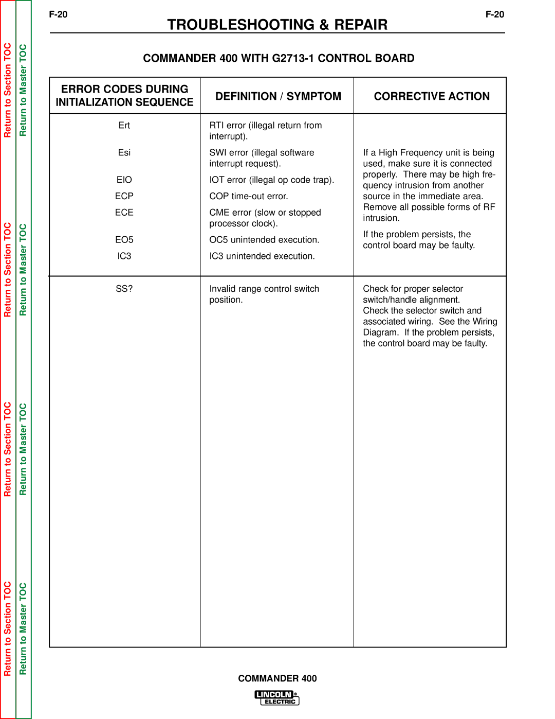 Lincoln Electric SVM133-B service manual Ecp 