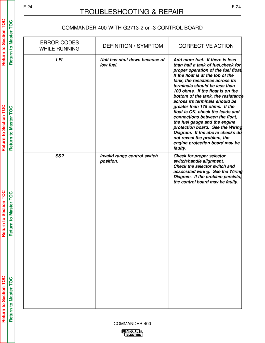 Lincoln Electric SVM133-B service manual Lfl 