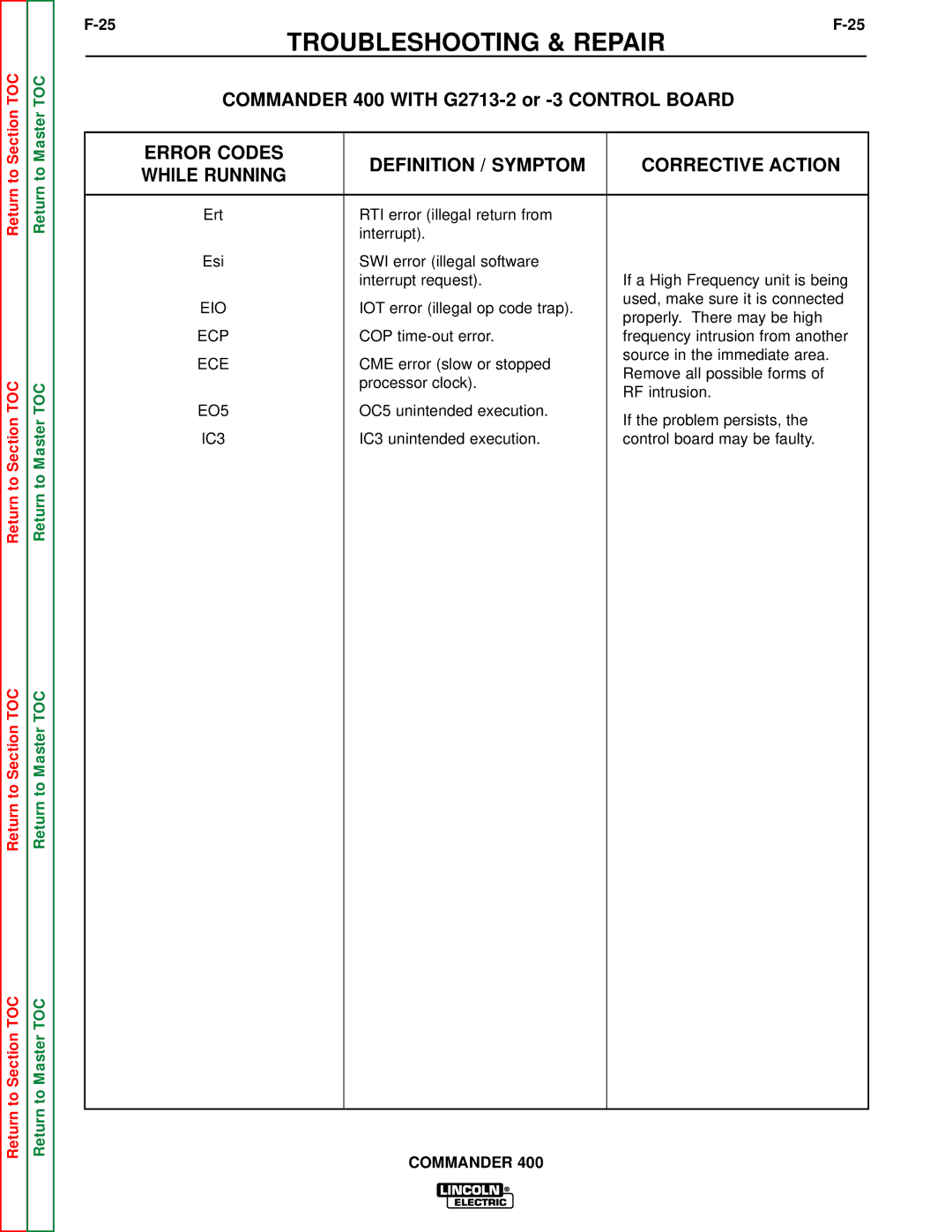 Lincoln Electric SVM133-B service manual COP time-out error Frequency intrusion from another 