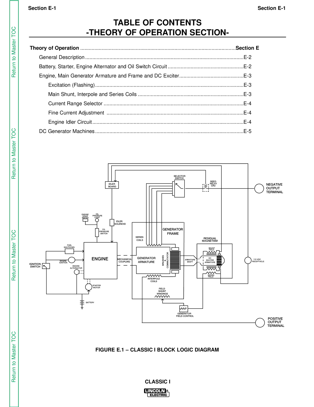 Lincoln Electric SVM134-A service manual Table of Contents Theory of Operation Section 