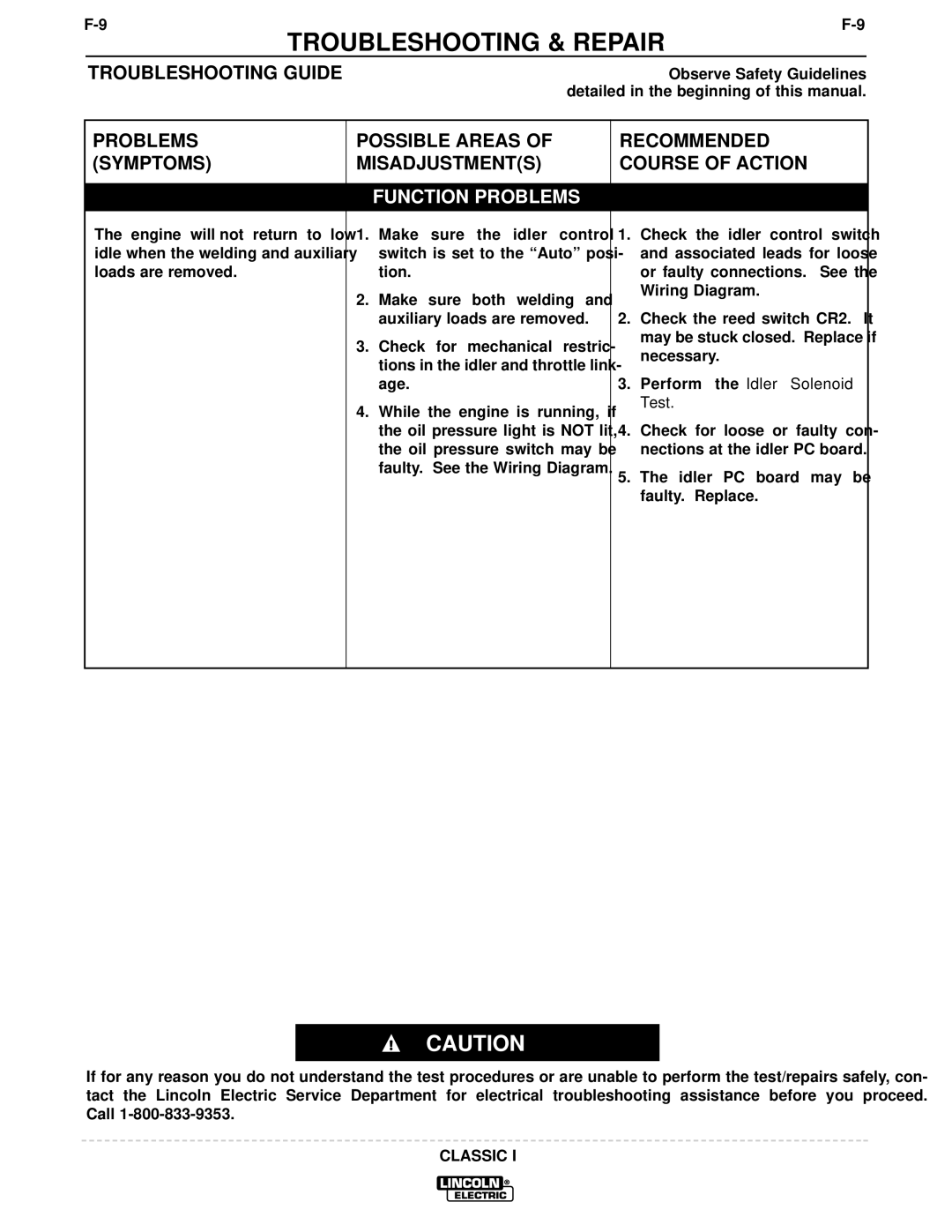 Lincoln Electric SVM134-A service manual Function Problems 