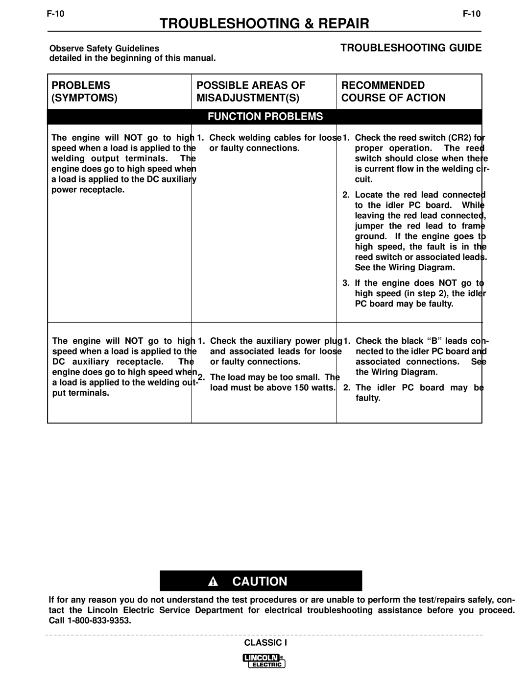 Lincoln Electric SVM134-A service manual Troubleshooting & Repair 