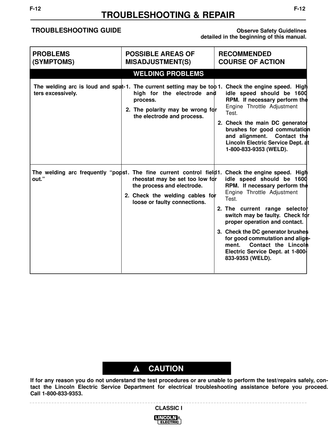 Lincoln Electric SVM134-A service manual Welding Problems 