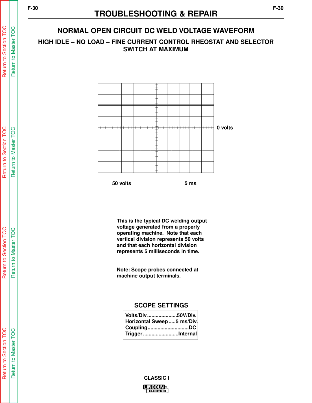 Lincoln Electric SVM134-A service manual Normal Open Circuit DC Weld Voltage Waveform 