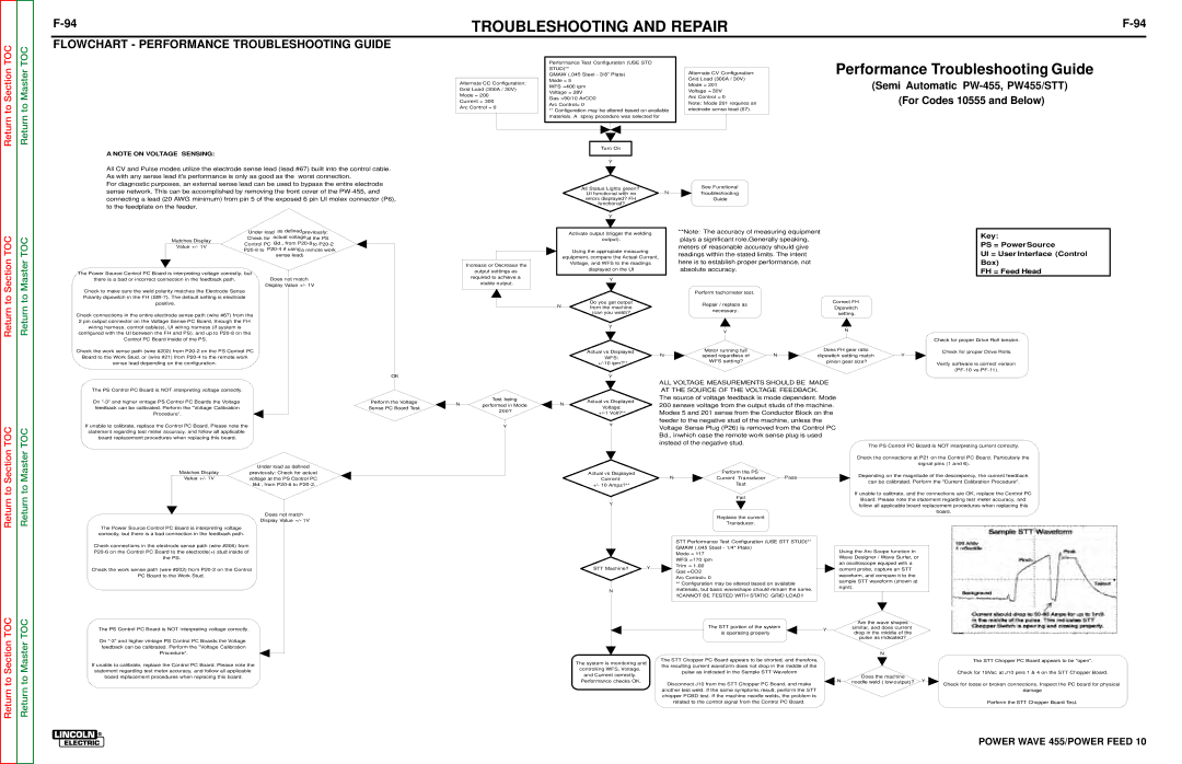 Lincoln Electric SVM135-B service manual Flowchart Performance Troubleshooting Guide 