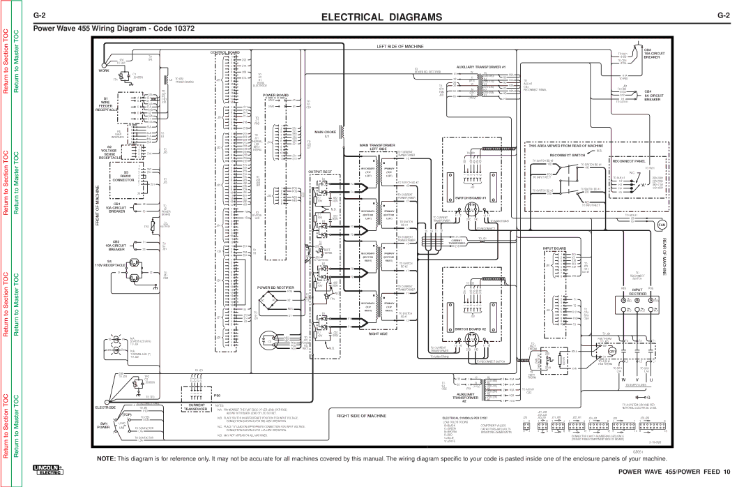 Lincoln Electric SVM135-B service manual Power Wave 455 Wiring Diagram Code 