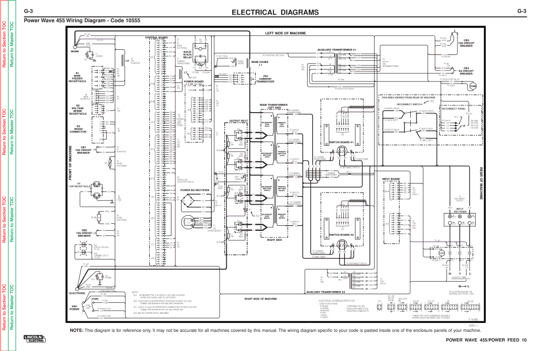 Lincoln Electric SVM135-B service manual Rear 