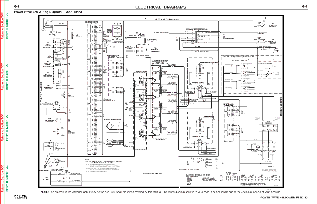 Lincoln Electric SVM135-B service manual Reconnect Panel Sense 