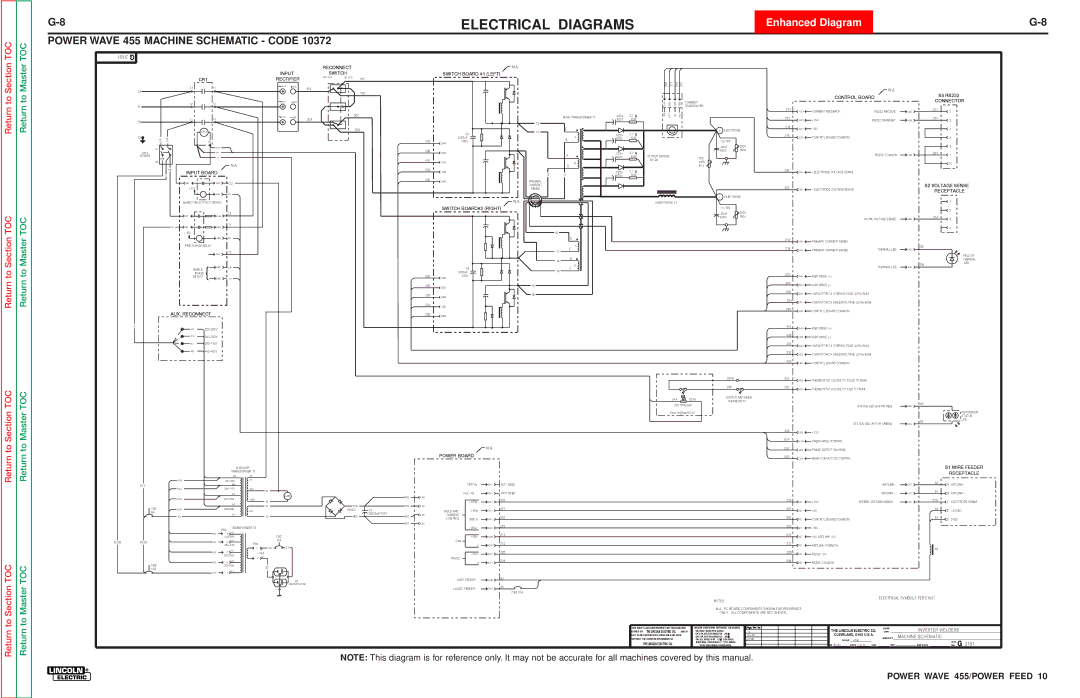 Lincoln Electric SVM135-B service manual Power Wave 455 Machine Schematic Code, To Section 