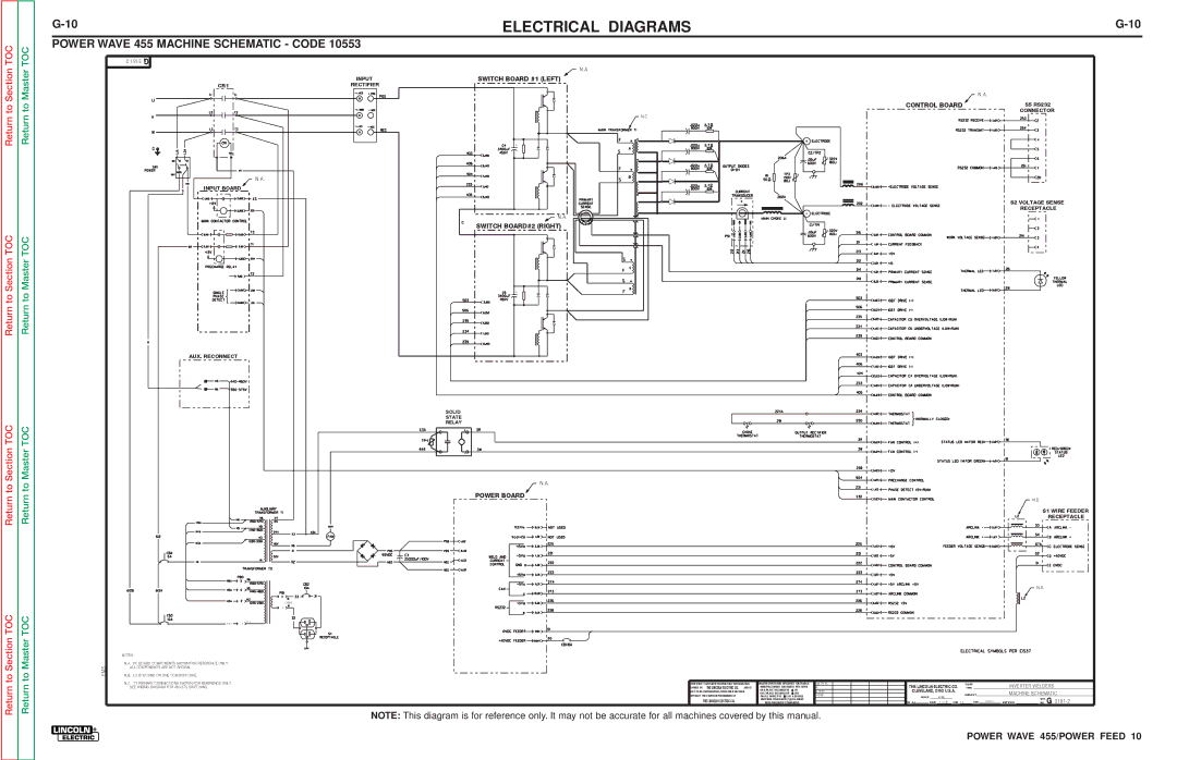 Lincoln Electric SVM135-B service manual Return to Section Return to Section TOC To Section TOC 