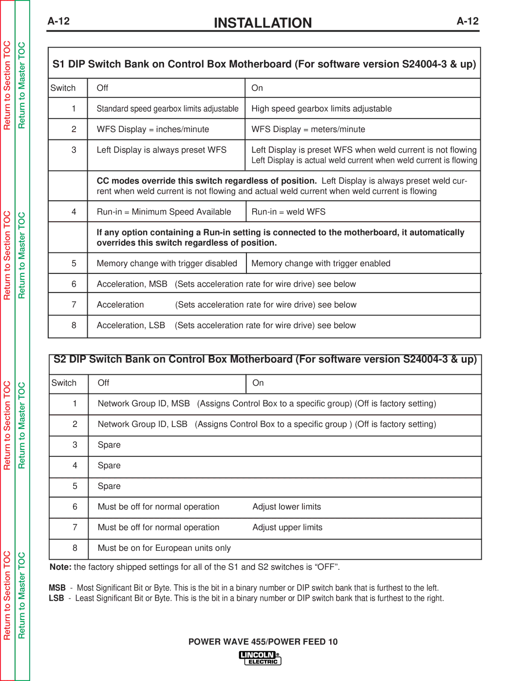 Lincoln Electric SVM135-B service manual Switch Off 