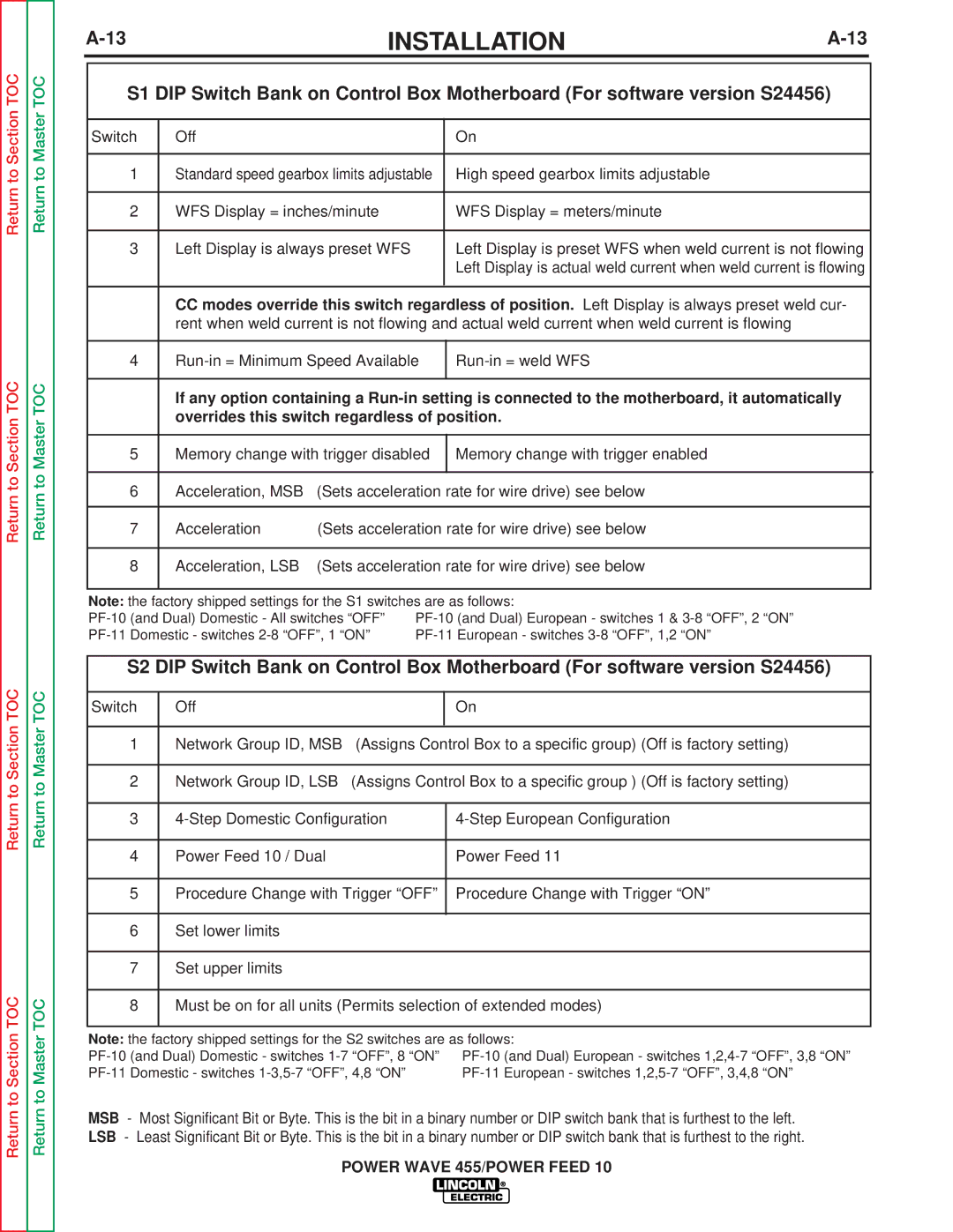 Lincoln Electric SVM135-B service manual Lsb 