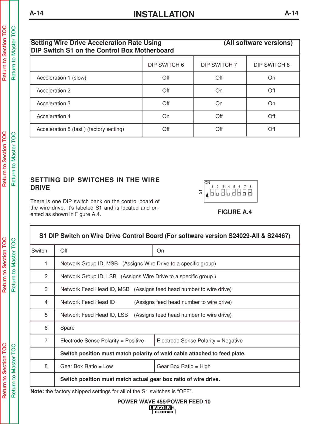 Lincoln Electric SVM135-B service manual Setting DIP Switches in the Wire Drive, Figure A.4 