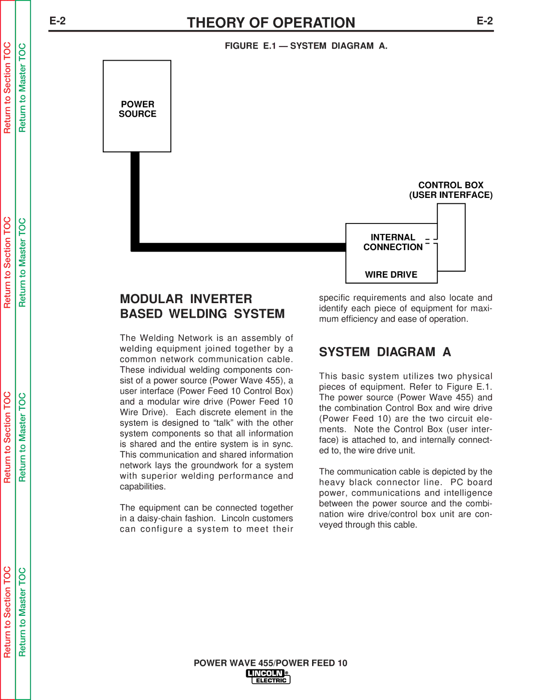 Lincoln Electric SVM135-B service manual Modular Inverter, Based Welding System, System Diagram a, Wire Drive 