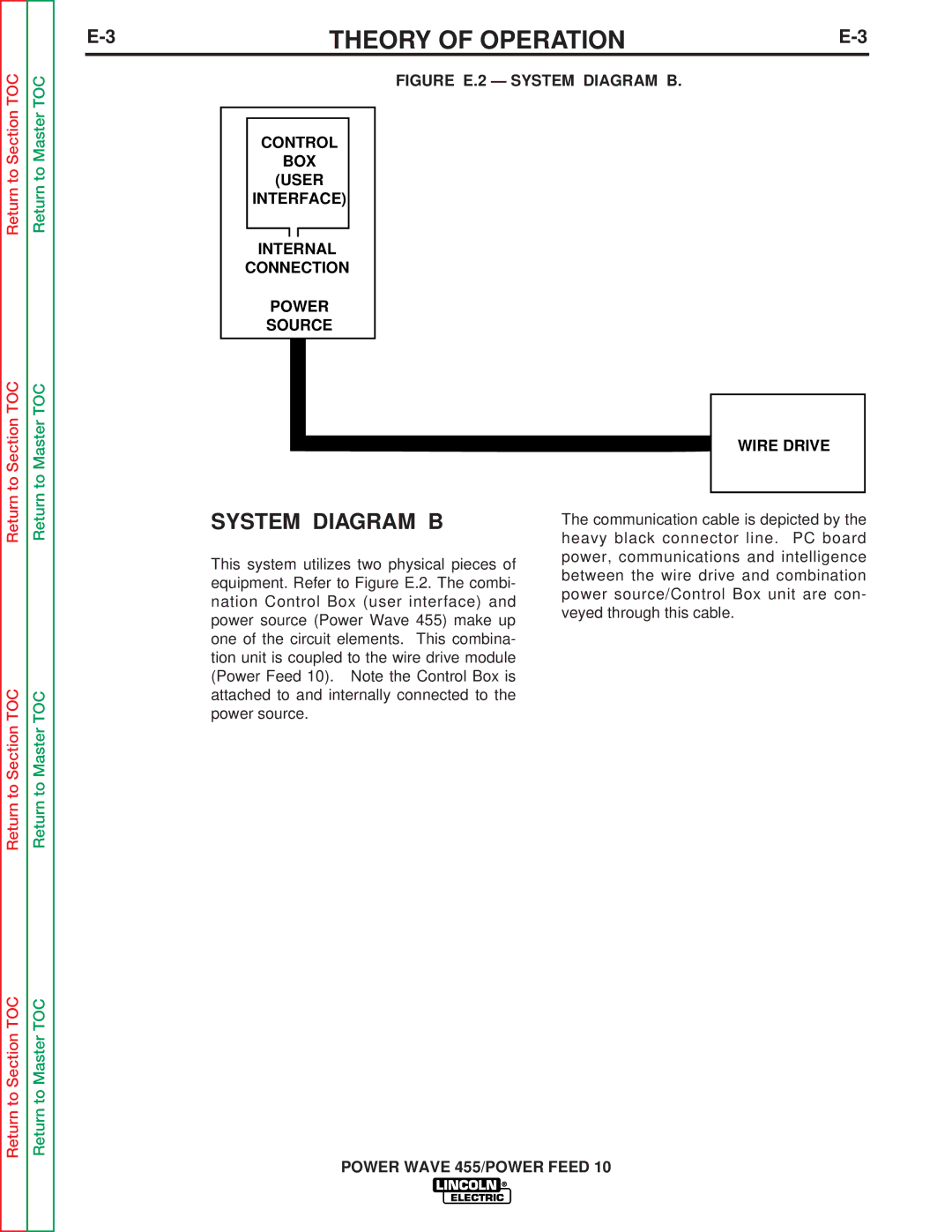 Lincoln Electric SVM135-B service manual System Diagram B 