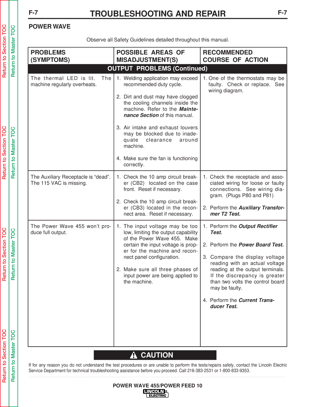 Lincoln Electric SVM135-B Perform the Auxiliary Transfor, Mer T2 Test, Perform the Output Rectifier, Ducer Test 