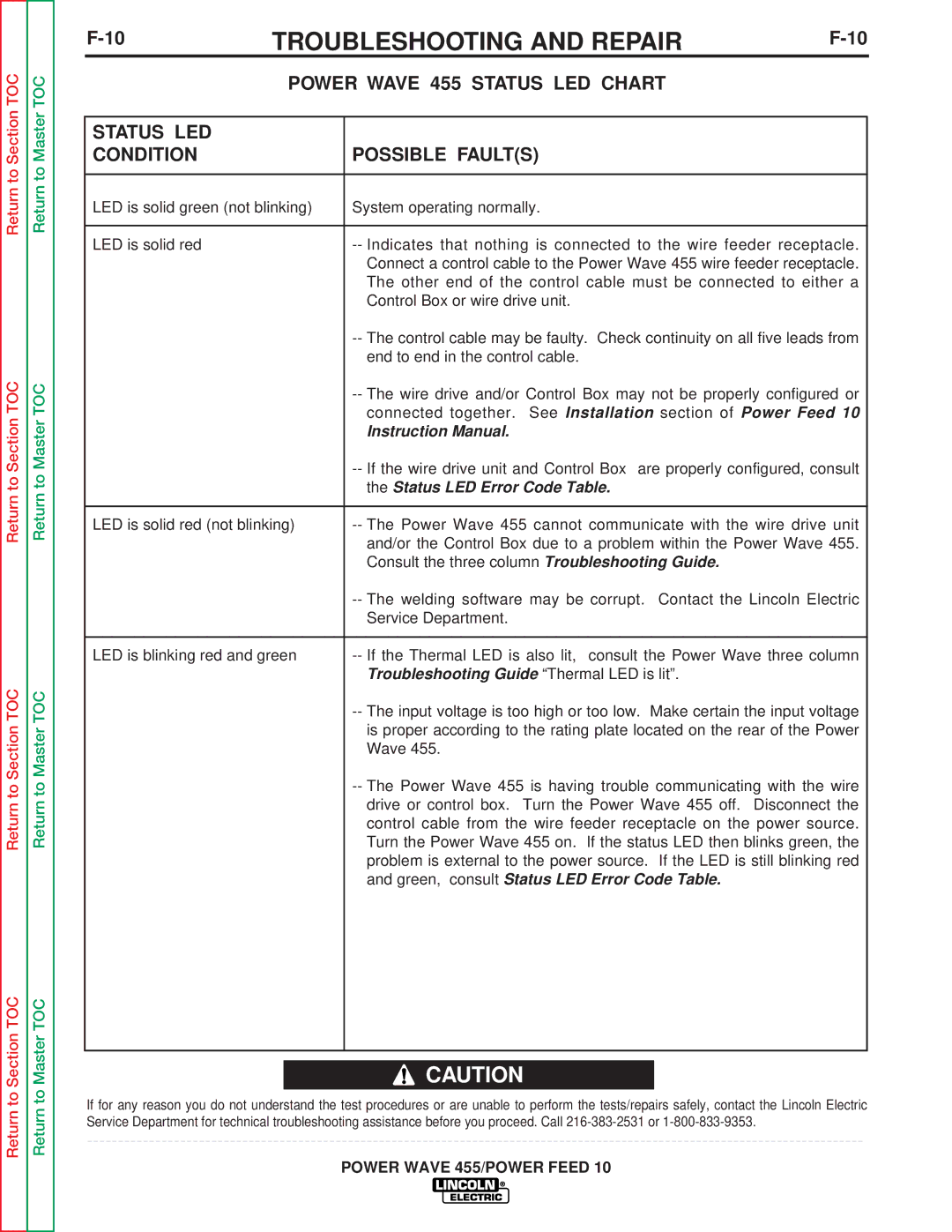 Lincoln Electric SVM135-B Power Wave 455 Status LED Chart Condition Possible Faults, Status LED Error Code Table 