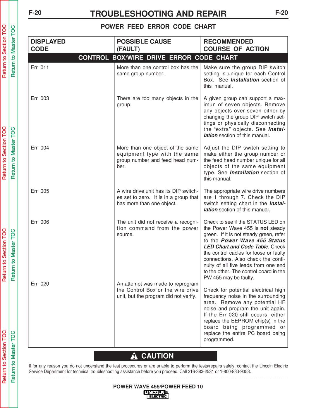 Lincoln Electric SVM135-B service manual Control BOX/WIRE Drive Error Code Chart 