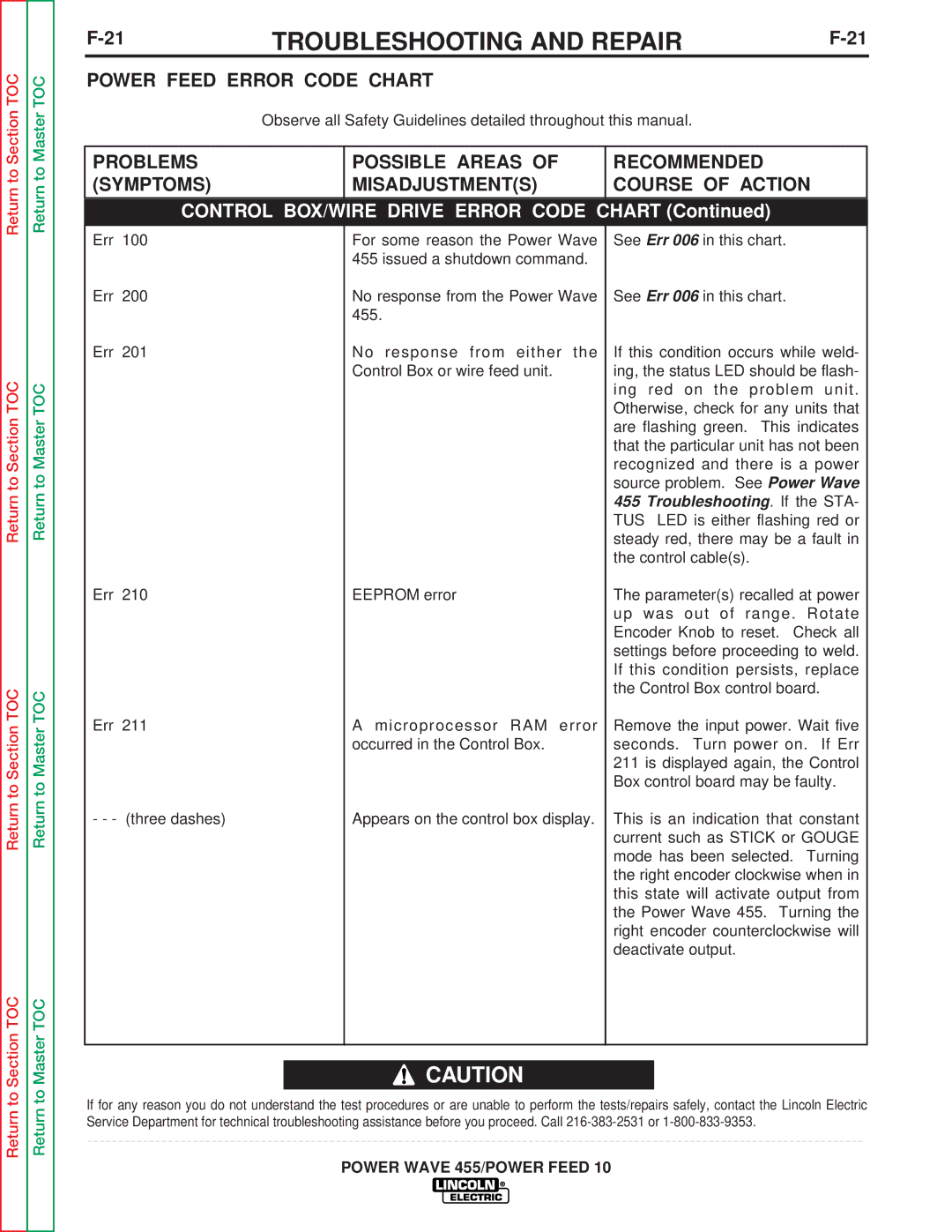 Lincoln Electric SVM135-B service manual Power Feed Error Code Chart, Control BOX/WIRE Drive Error Code Chart 