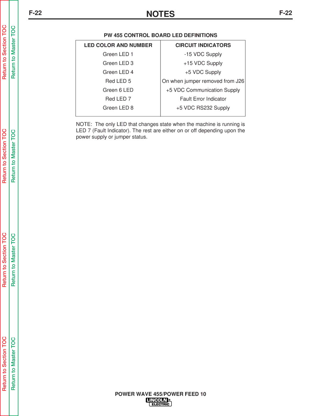 Lincoln Electric SVM135-B service manual PW 455 Control Board LED Definitions, LED Color and Number Circuit Indicators 