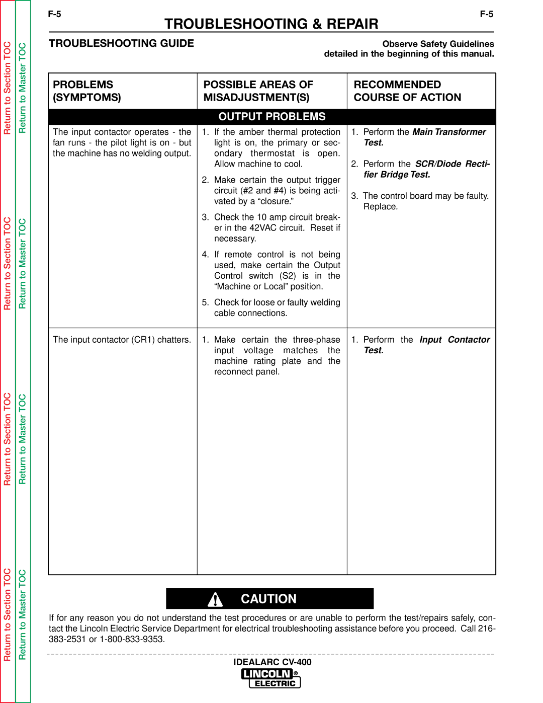 Lincoln Electric SVM136-A service manual Output Problems 