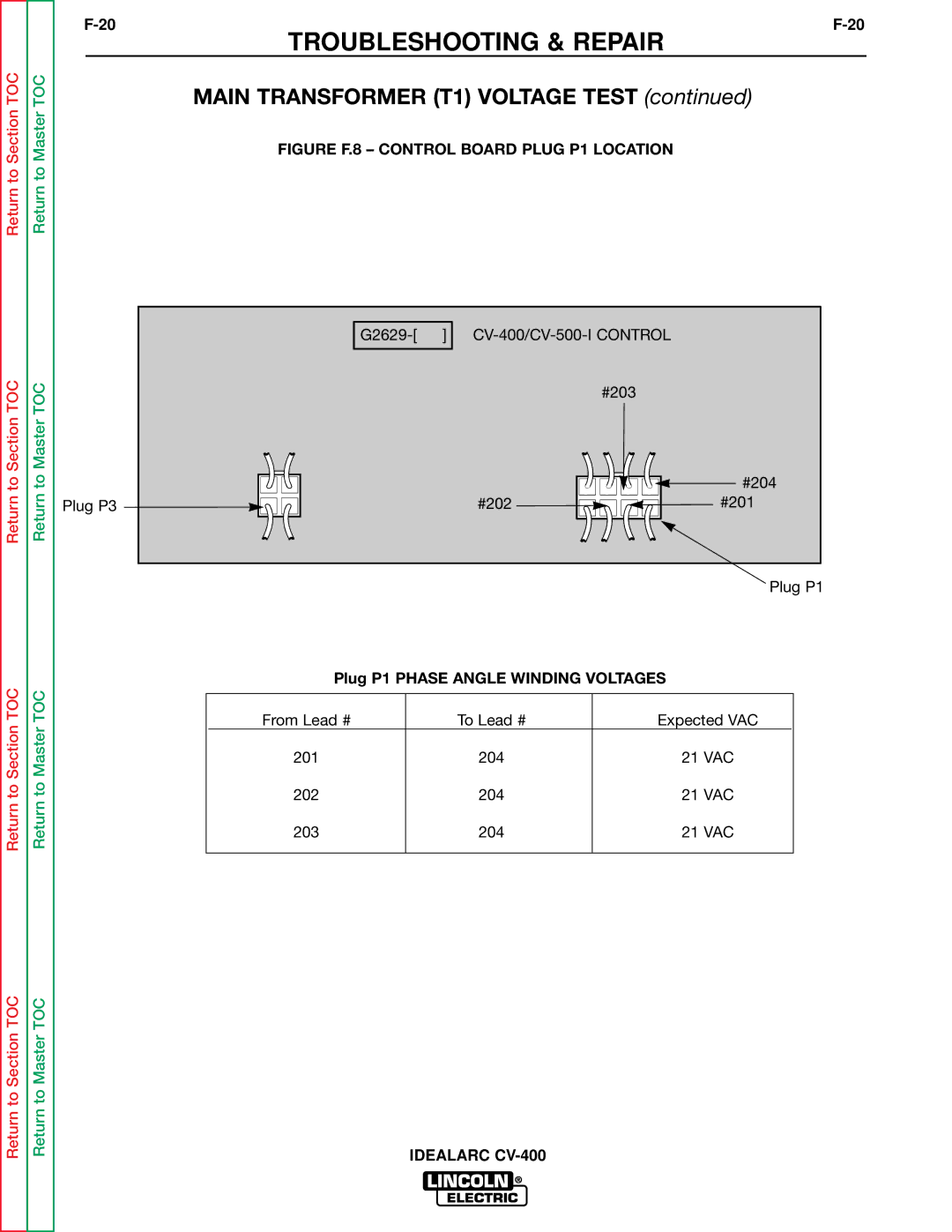 Lincoln Electric SVM136-A service manual Main Transformer T1 Voltage Test 