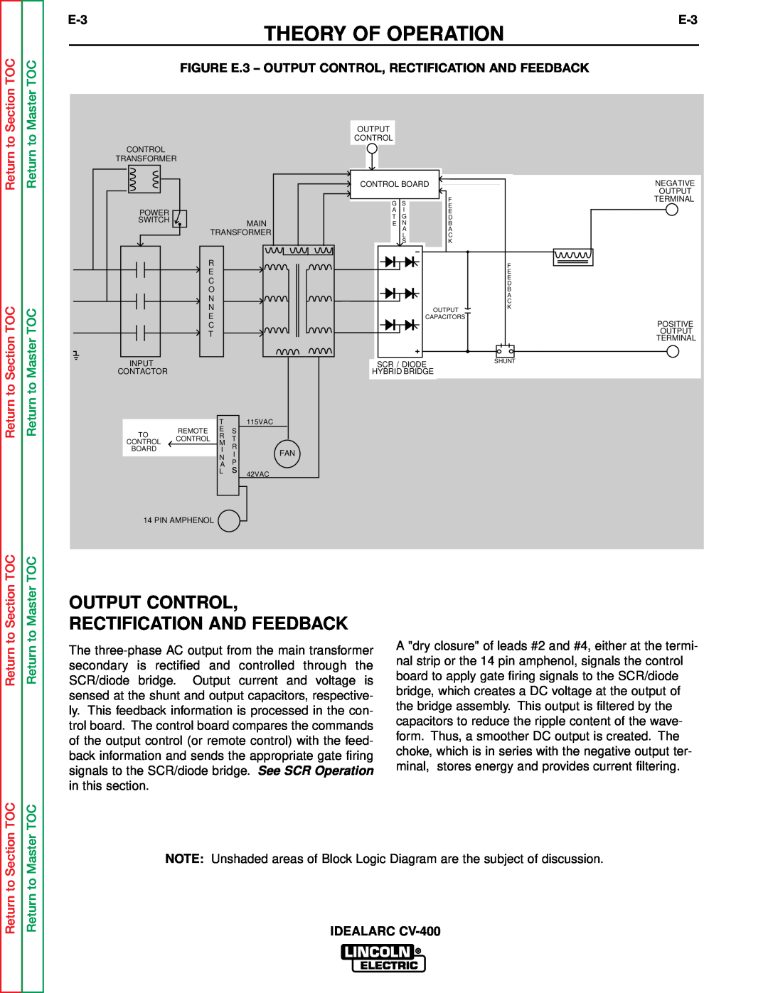 Lincoln Electric SVM136-A Output Control, Rectification And Feedback, Theory Of Operation, Section TOC, Master TOC 