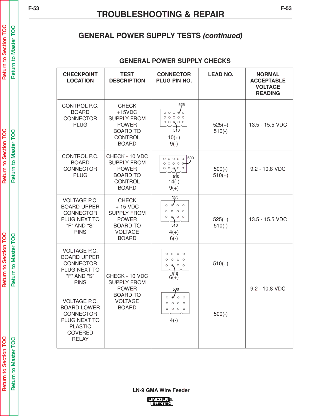 Lincoln Electric SVM138-A service manual General Power Supply Checks 