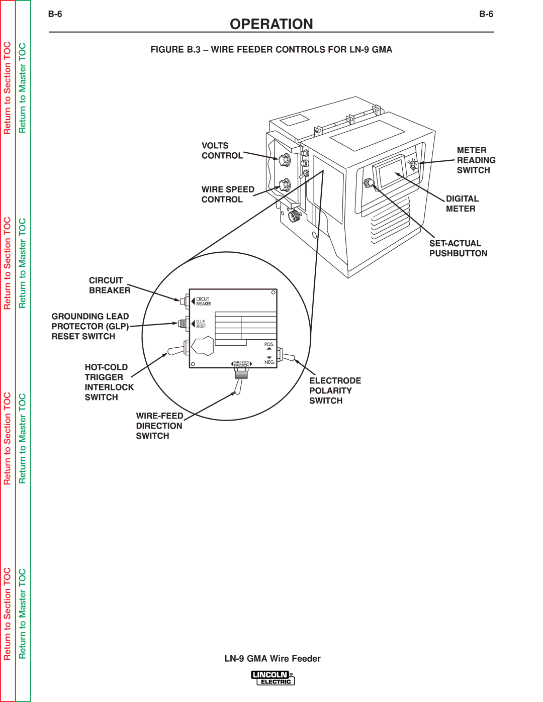 Lincoln Electric SVM138-A service manual Figure B.3 Wire Feeder Controls for LN-9 GMA 