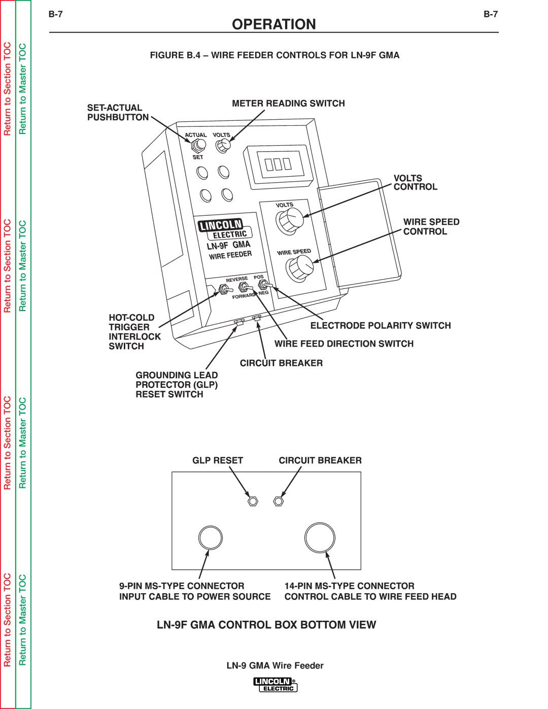 Lincoln Electric SVM138-A service manual Figure B.4 Wire Feeder Controls for LN-9F GMA 