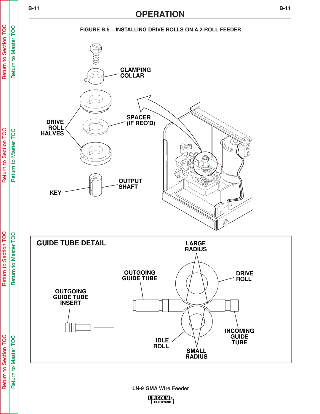 Lincoln Electric SVM138-A service manual Guide Tube Detail 