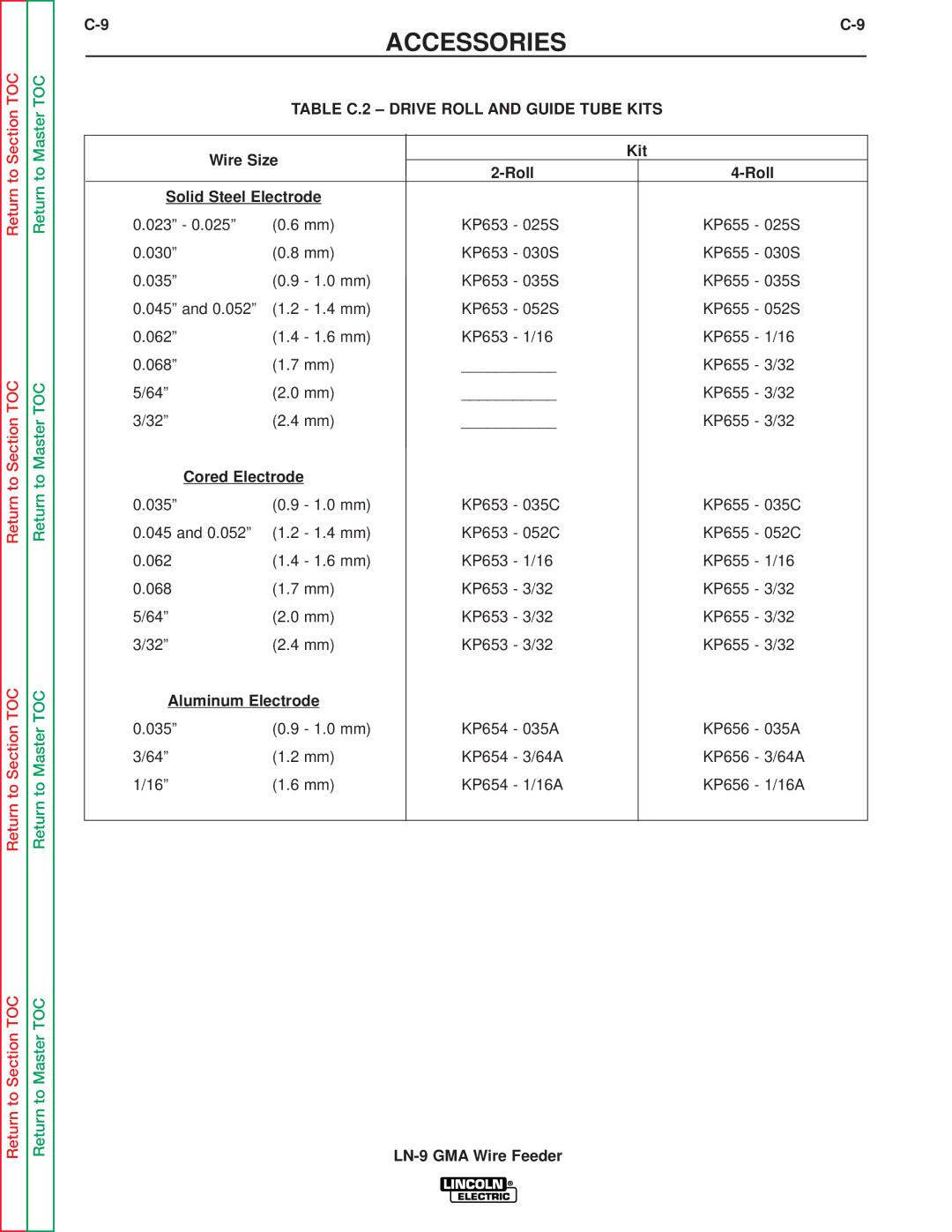 Lincoln Electric SVM138-A Table C.2 Drive Roll and Guide Tube Kits, Kit Roll Solid Steel Electrode, Cored Electrode 