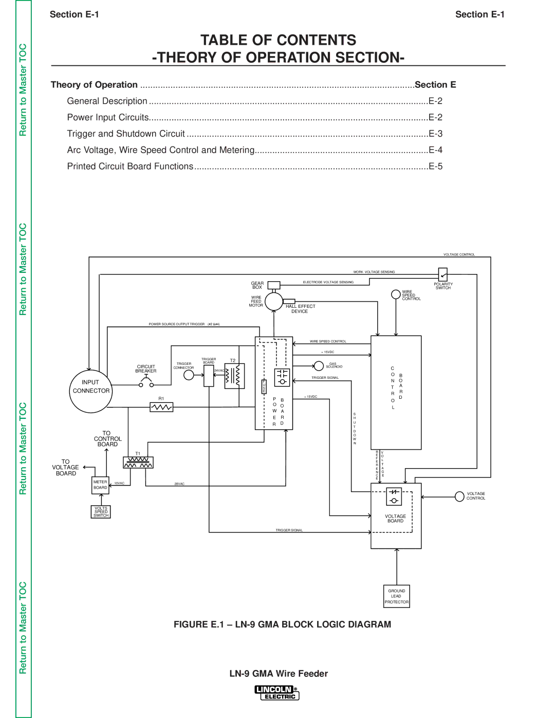 Lincoln Electric SVM138-A service manual Table of Contents Theory of Operation Section 