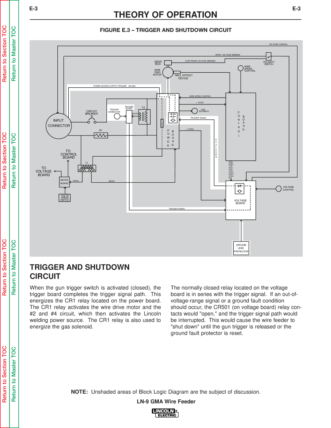 Lincoln Electric SVM138-A service manual Figure E.3 Trigger and Shutdown Circuit 