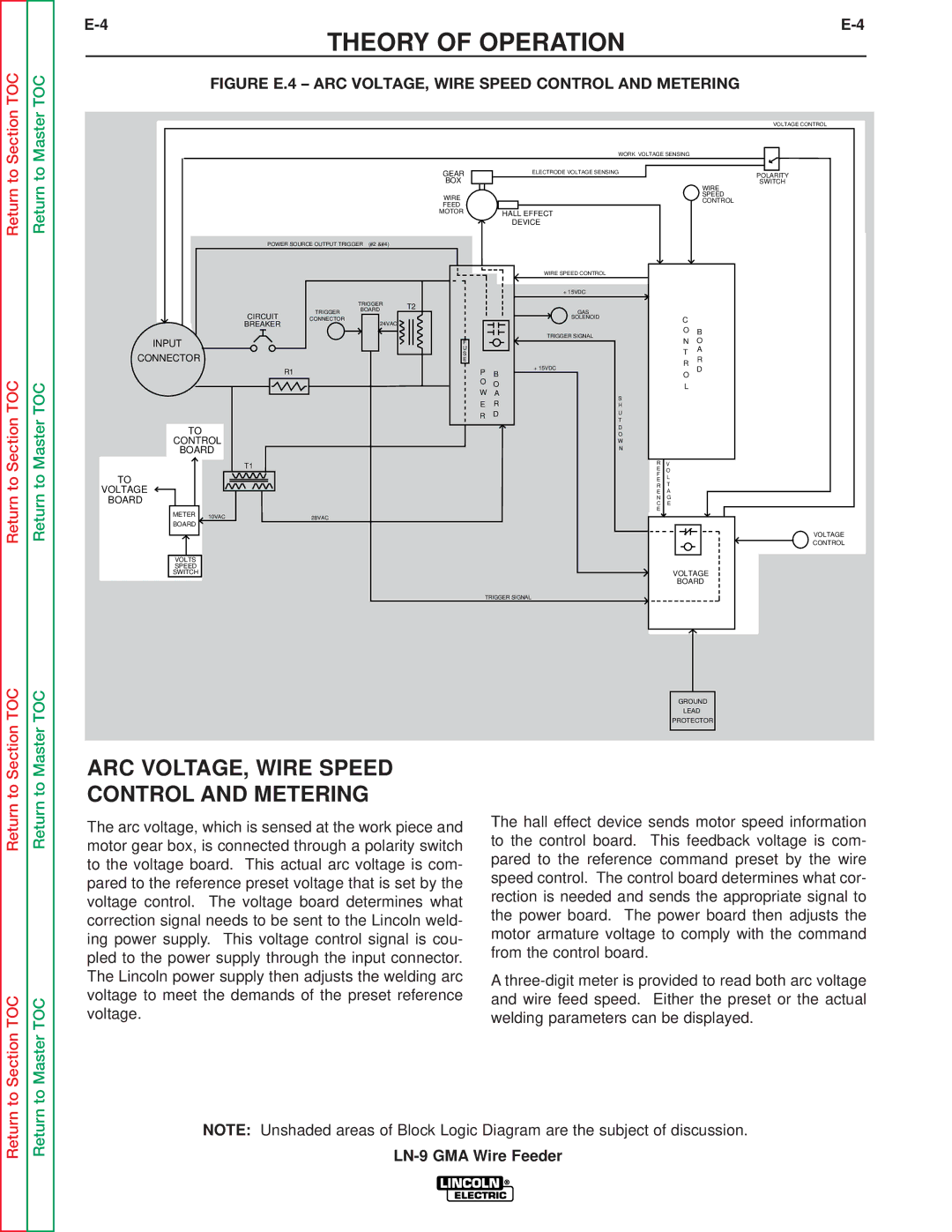 Lincoln Electric SVM138-A service manual ARC VOLTAGE, Wire Speed Control and Metering 