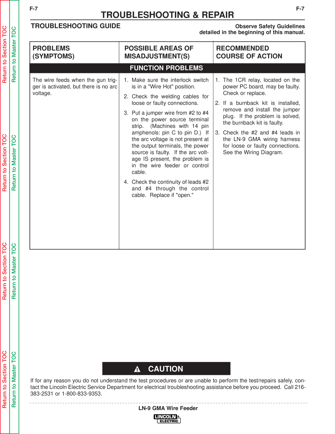 Lincoln Electric SVM138-A service manual Troubleshooting & Repair 