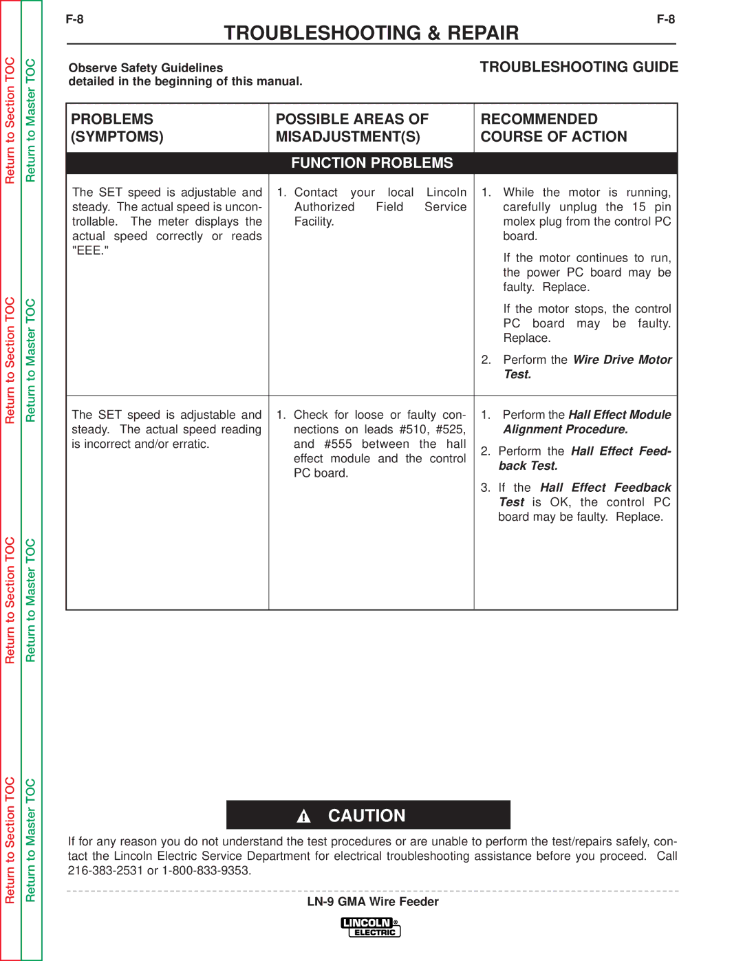 Lincoln Electric SVM138-A service manual Troubleshooting Guide 