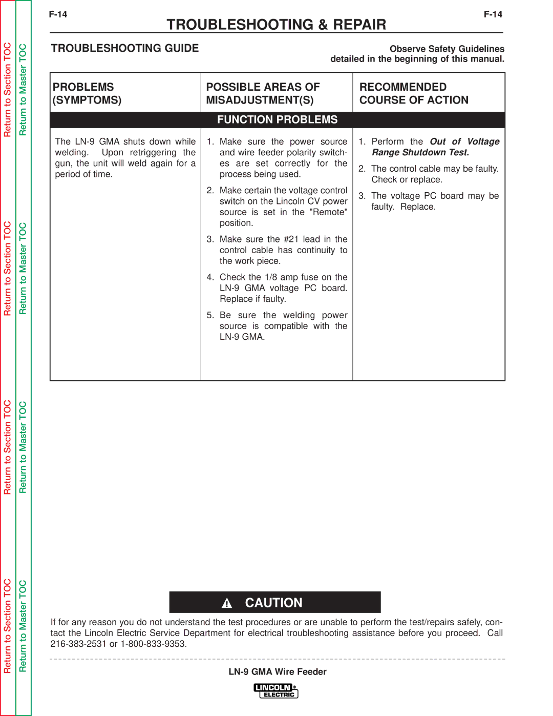 Lincoln Electric SVM138-A service manual Range Shutdown Test 