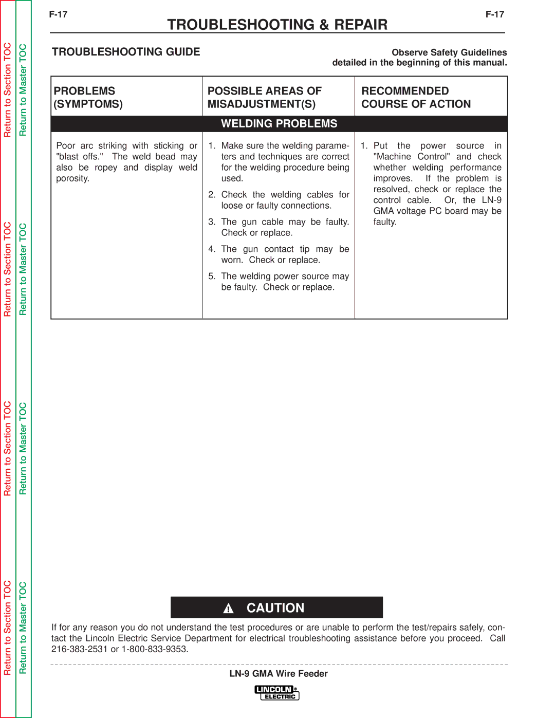 Lincoln Electric SVM138-A service manual Troubleshooting & Repair 