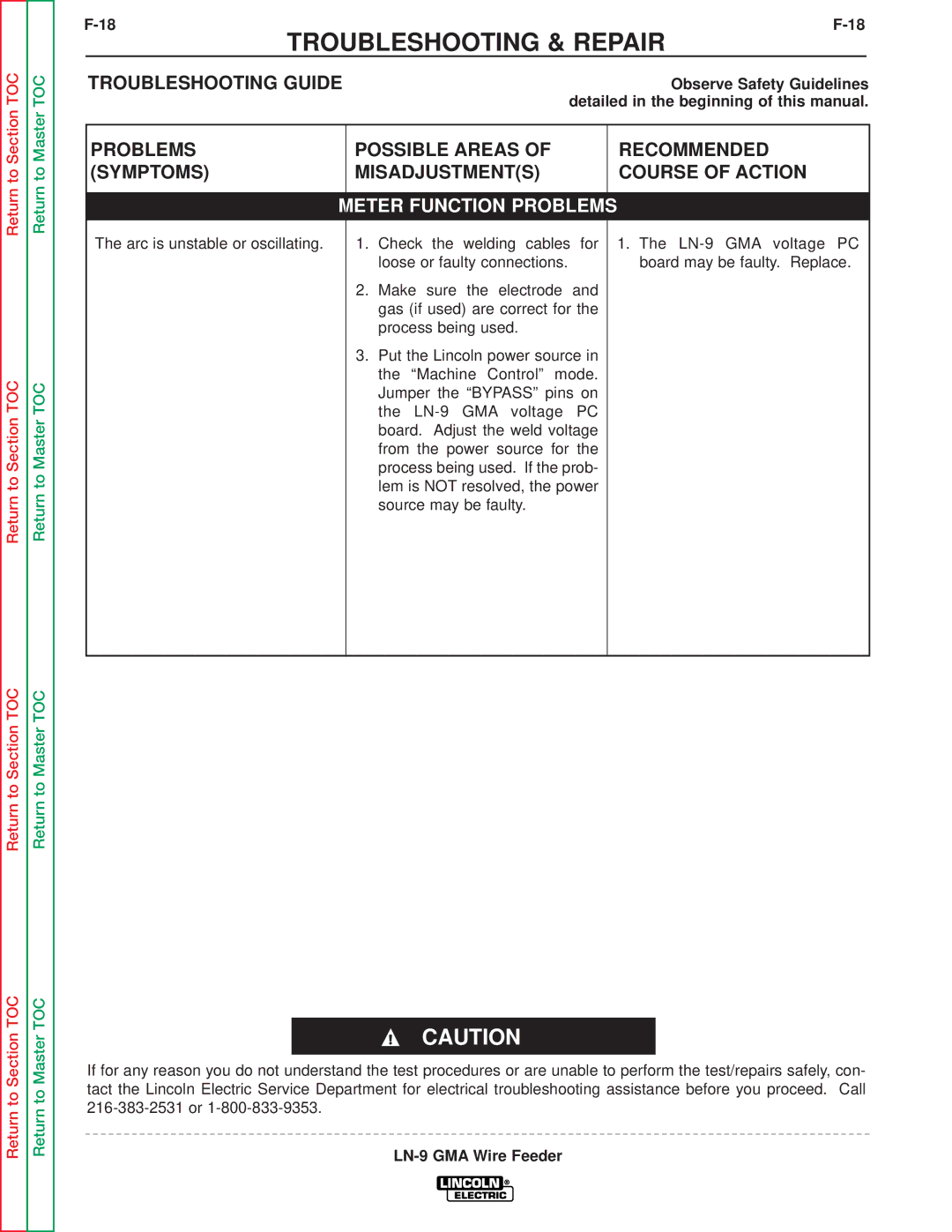 Lincoln Electric SVM138-A service manual Meter Function Problems 