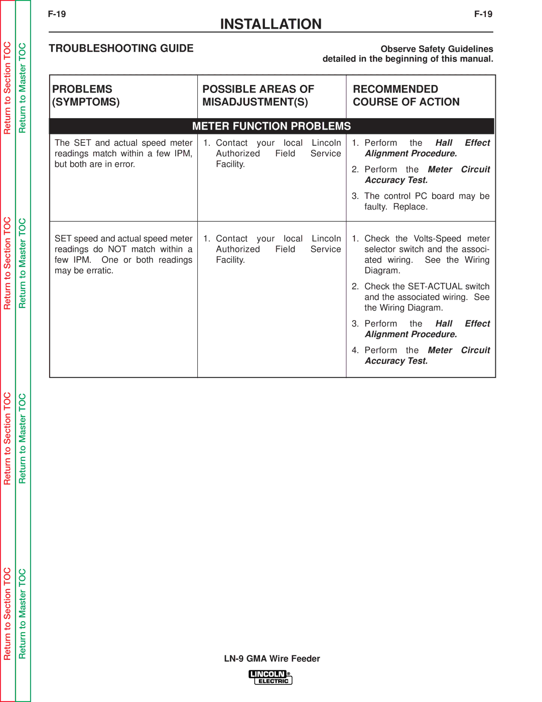 Lincoln Electric SVM138-A service manual Hall Effect 