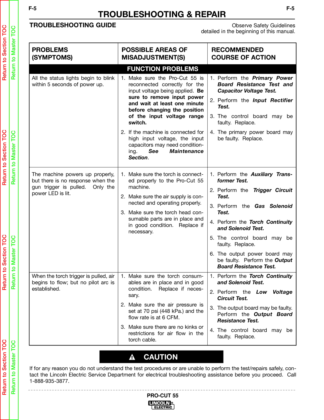 Lincoln Electric SVM140-A service manual Function Problems 