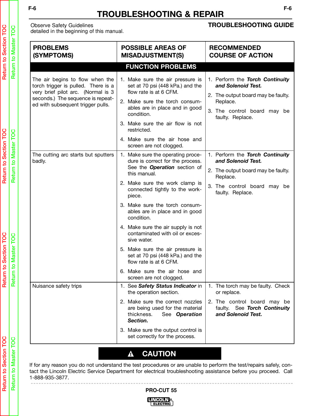 Lincoln Electric SVM140-A service manual Function Problems 